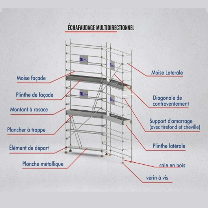 ÉCHAFAUDAGE MULTIDIRECTIONNEL